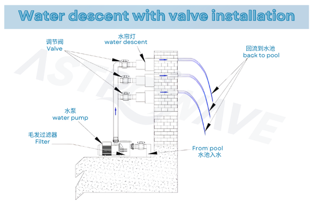 Astrowave Catalogue正式中英文板(勿修改) (1).png
