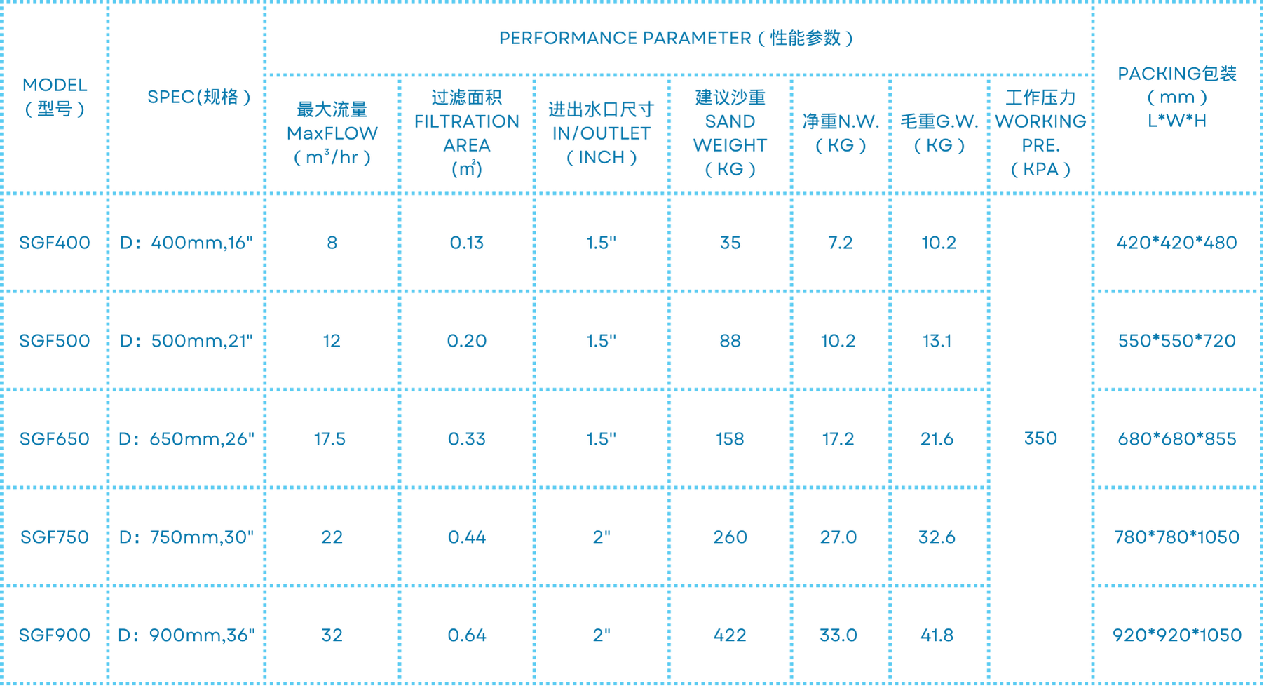 Astrowave Catalogue正式中英文板(勿修改) (3).png