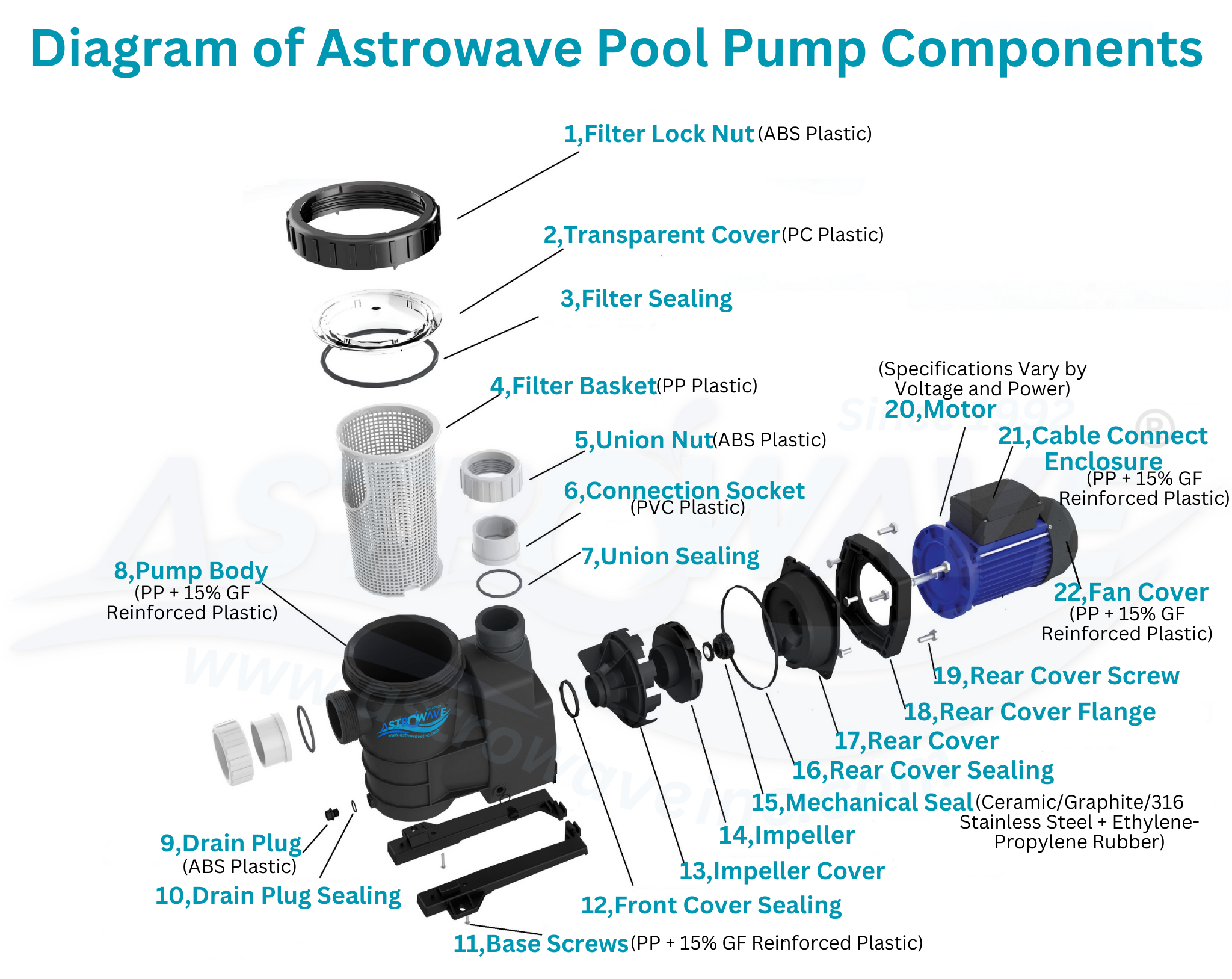 Pool Pump Components.png